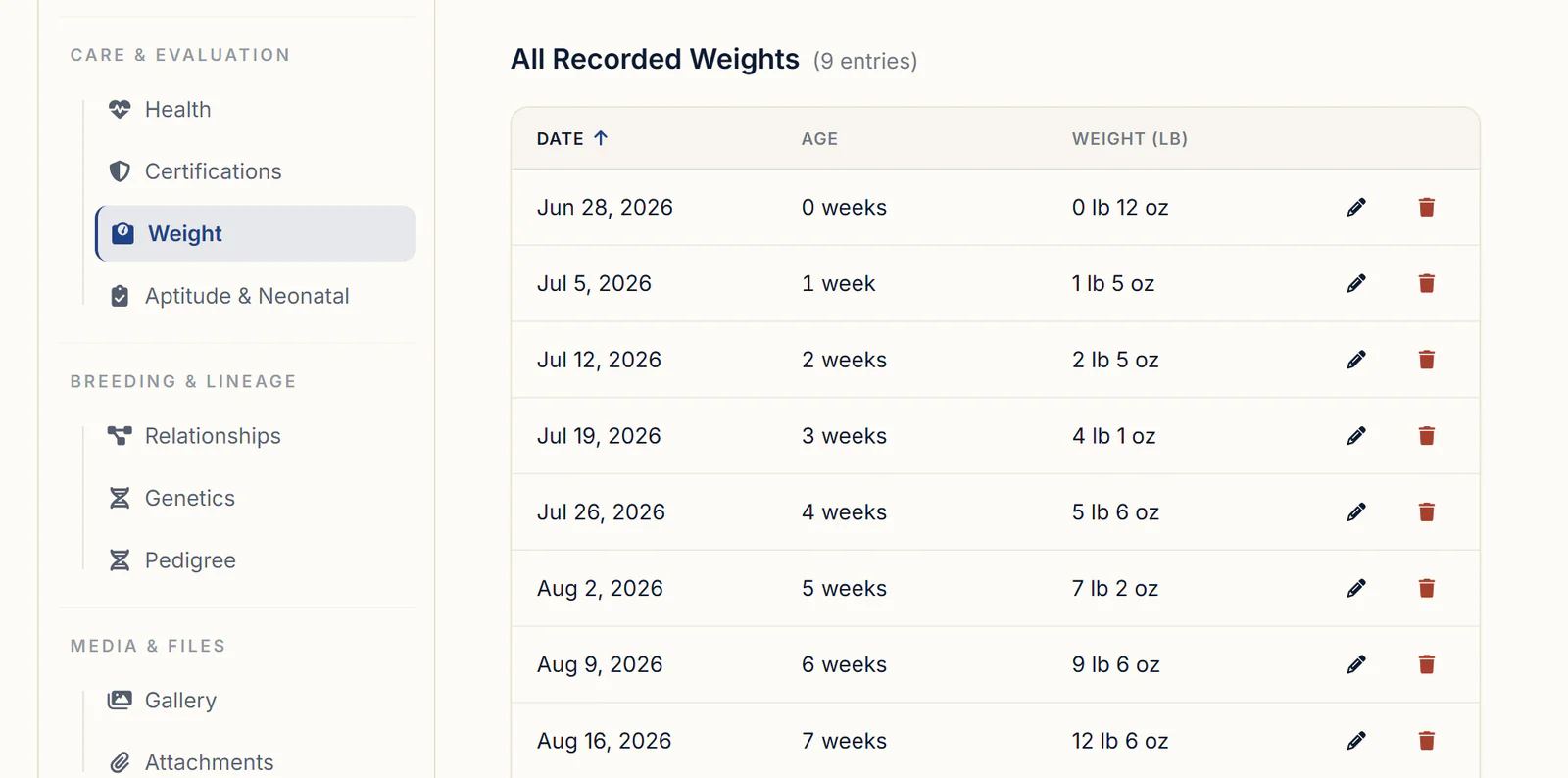 A puppy's All Recorded Weights table in BreederBuddy listing the date, age in weeks and weight of each entry