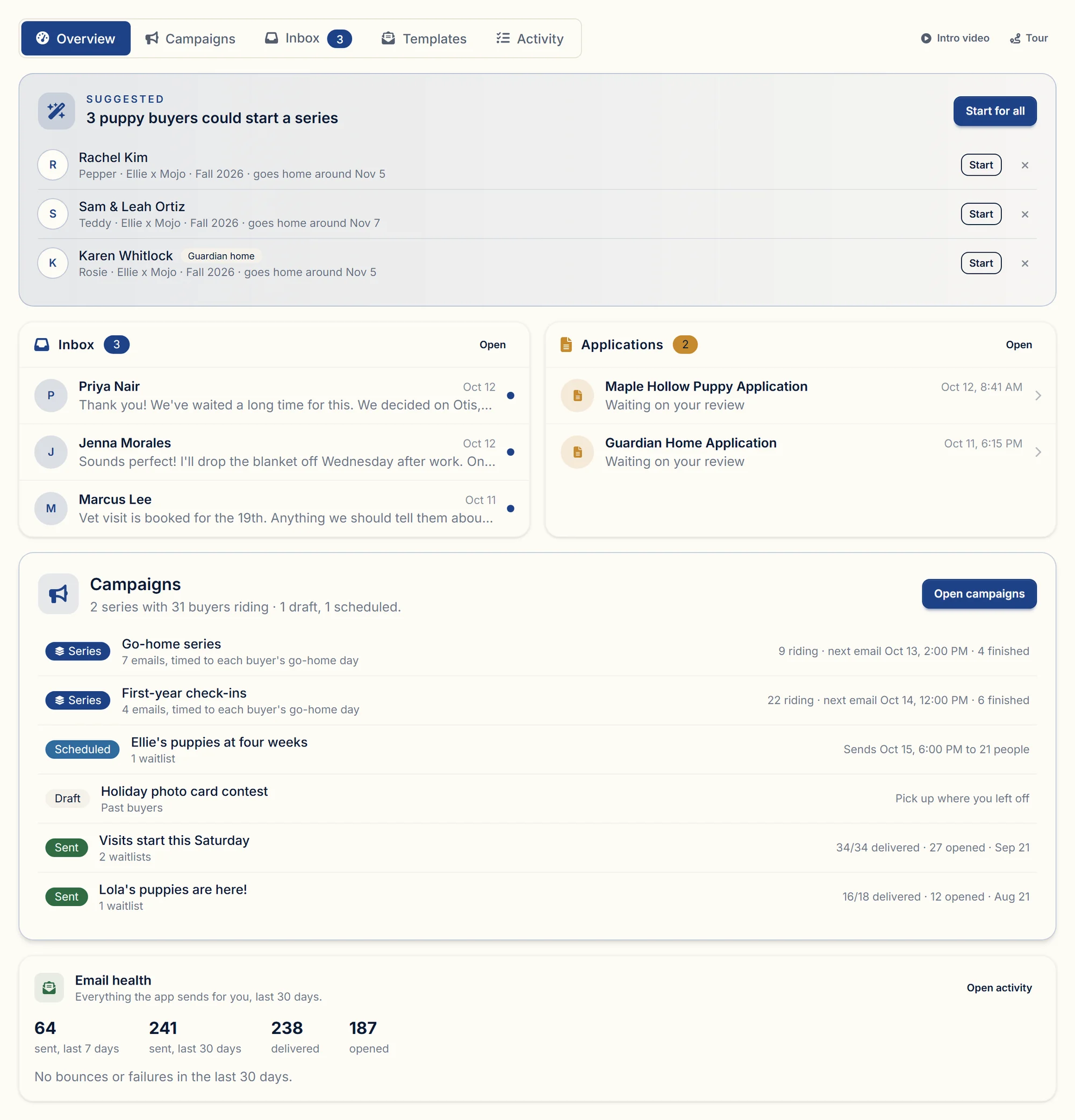 Communications overview in BreederBuddy with suggested buyers, inbox, applications, campaigns, and email delivery
