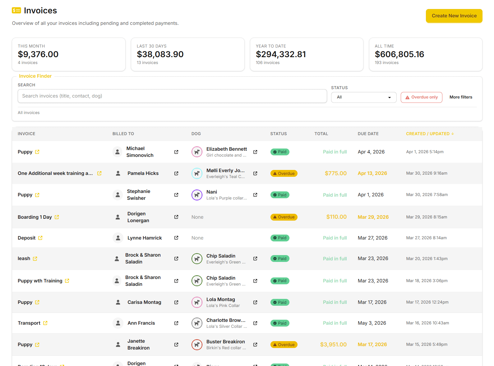 dog breeding and cat breeding online payments