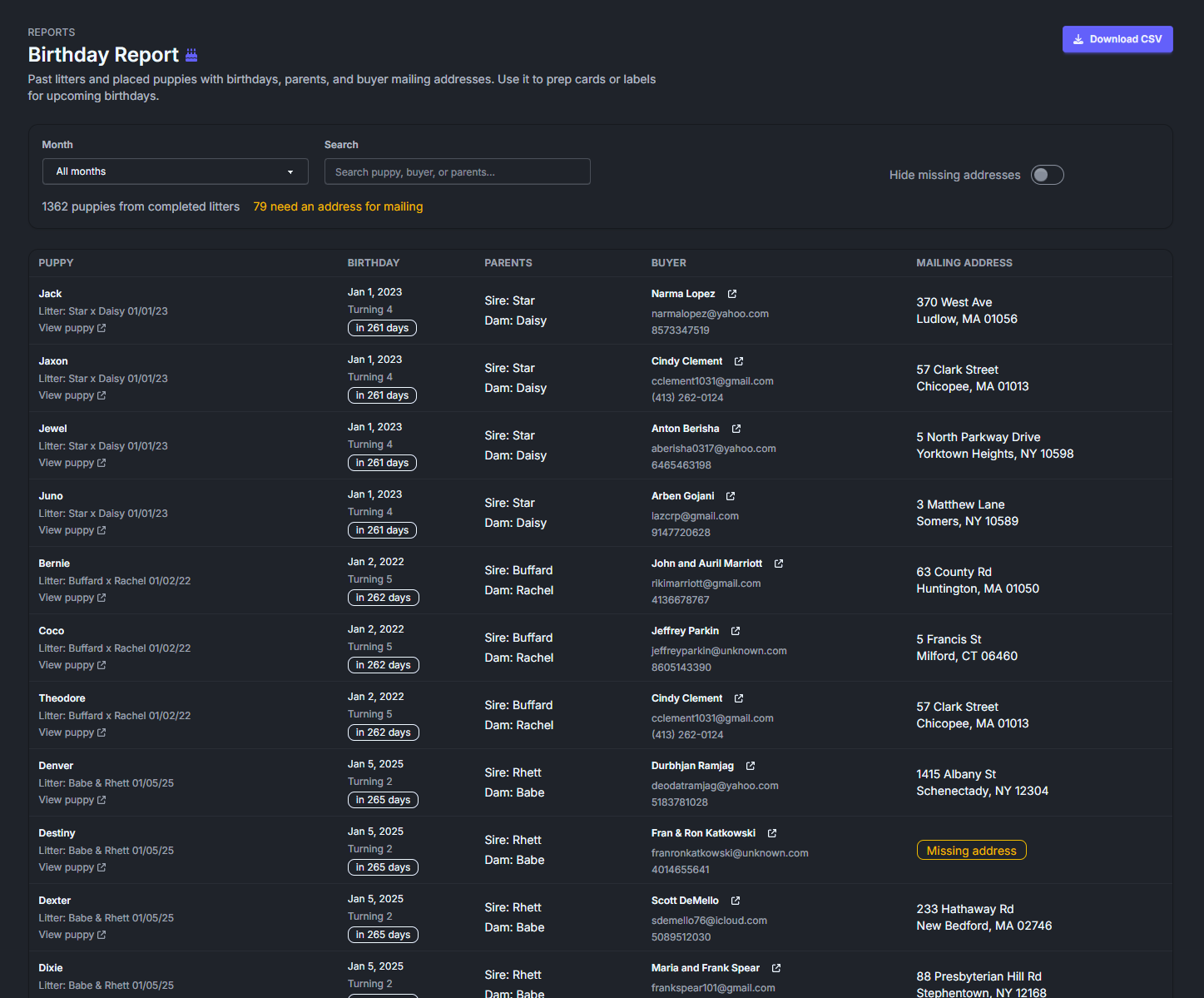 Birthday report for placed puppies in BreederBuddy